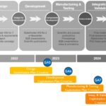 Public Summary 7.5 Final Business and Exploitation Plan